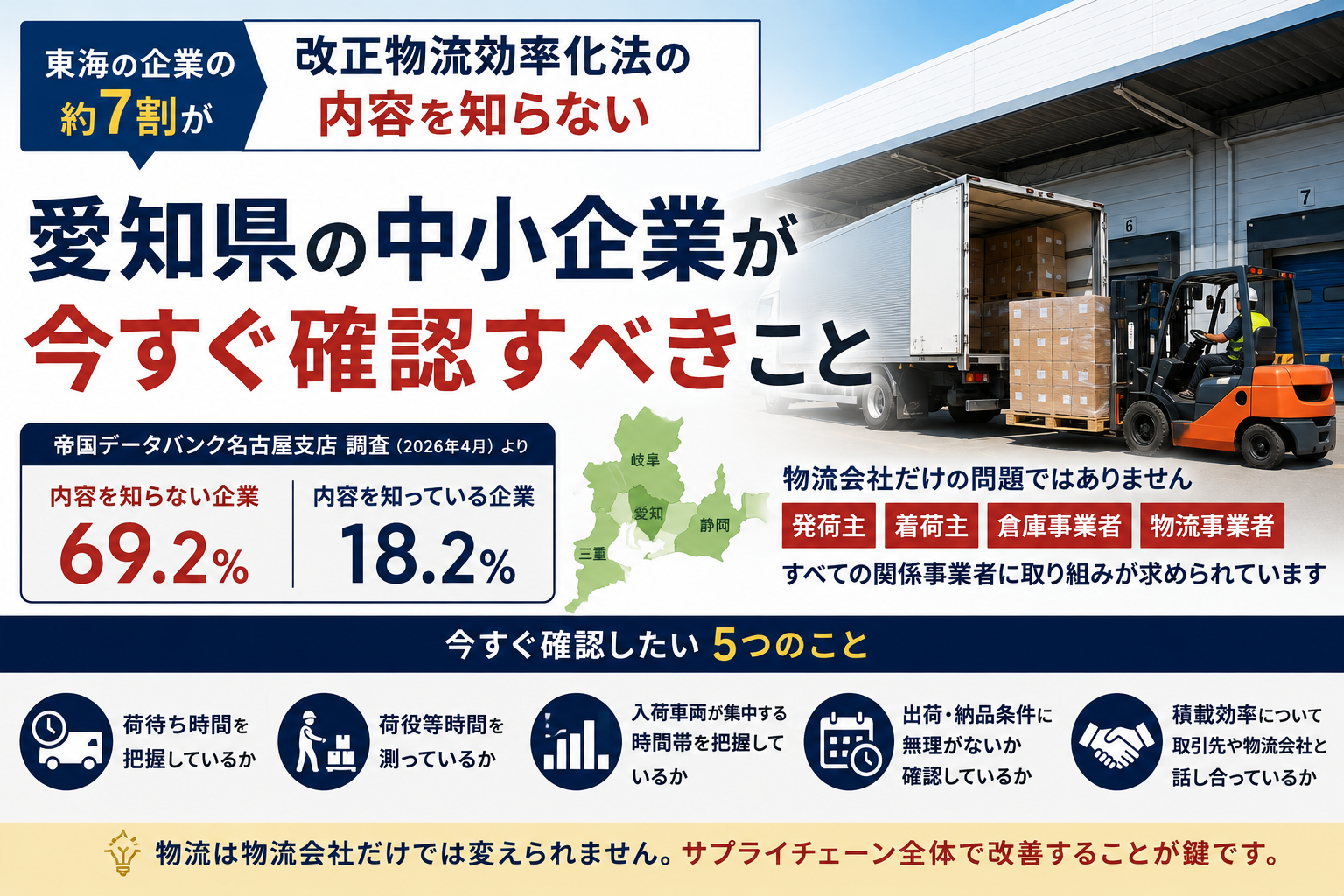 改正物流効率化法、東海企業の約7割が『内容を知らない』——愛知県の中小企業が今すぐ確認したい5つのこと