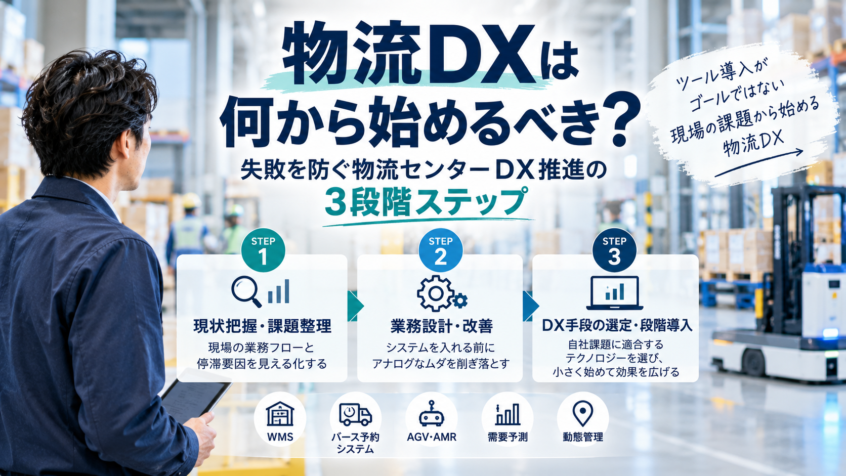 物流DXは何から始めるべき？失敗を防ぐ物流センターDX推進の3段階ステップ